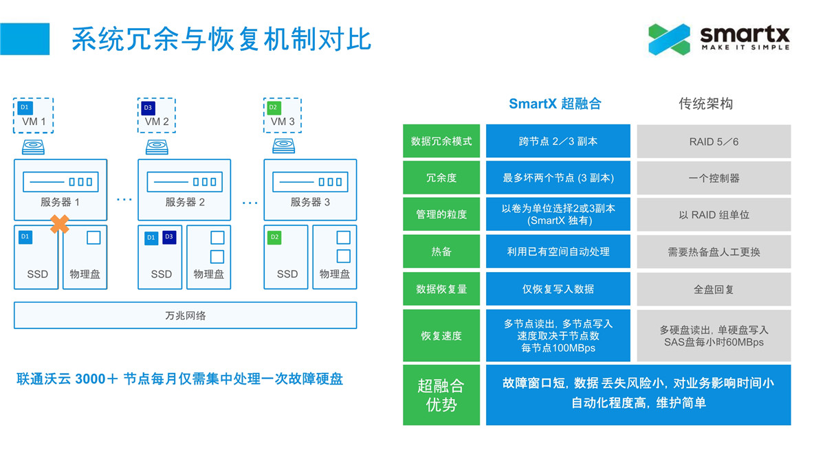 解决方案(图3)